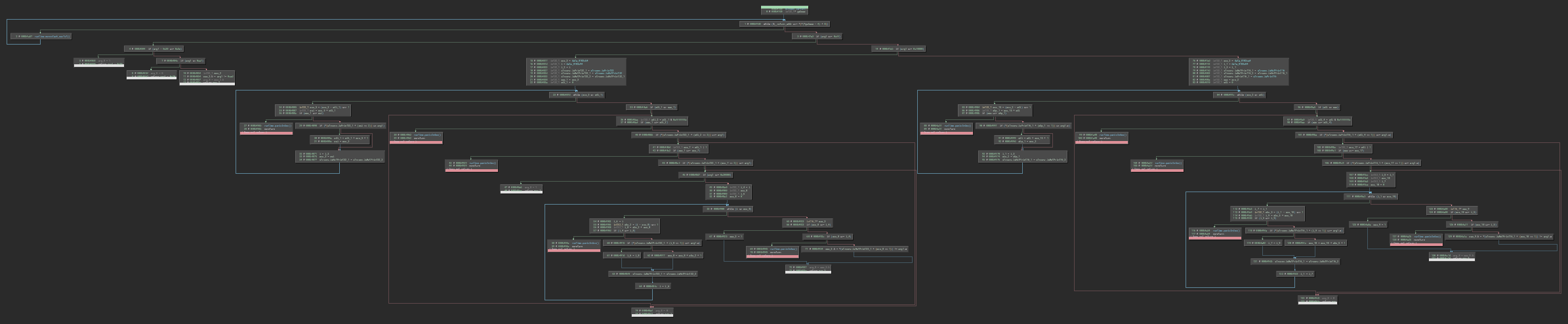 UI Indicators in Graph view make it easier to easily tell entry points and returns or terminating blocks when zoomed out