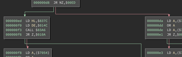 CFGs splitting properly
