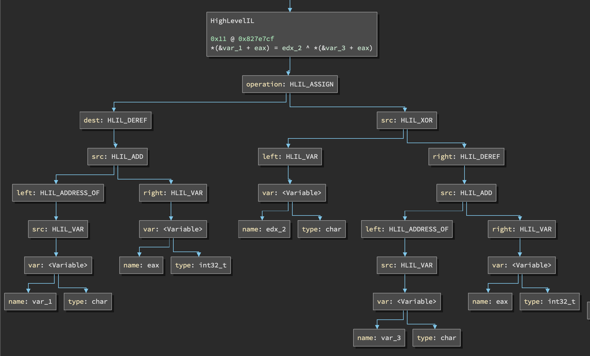 Example of a XOR/assign operation in HLIL