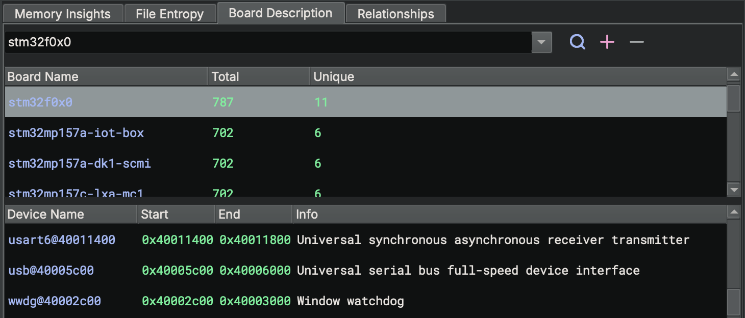 Board Descriptions