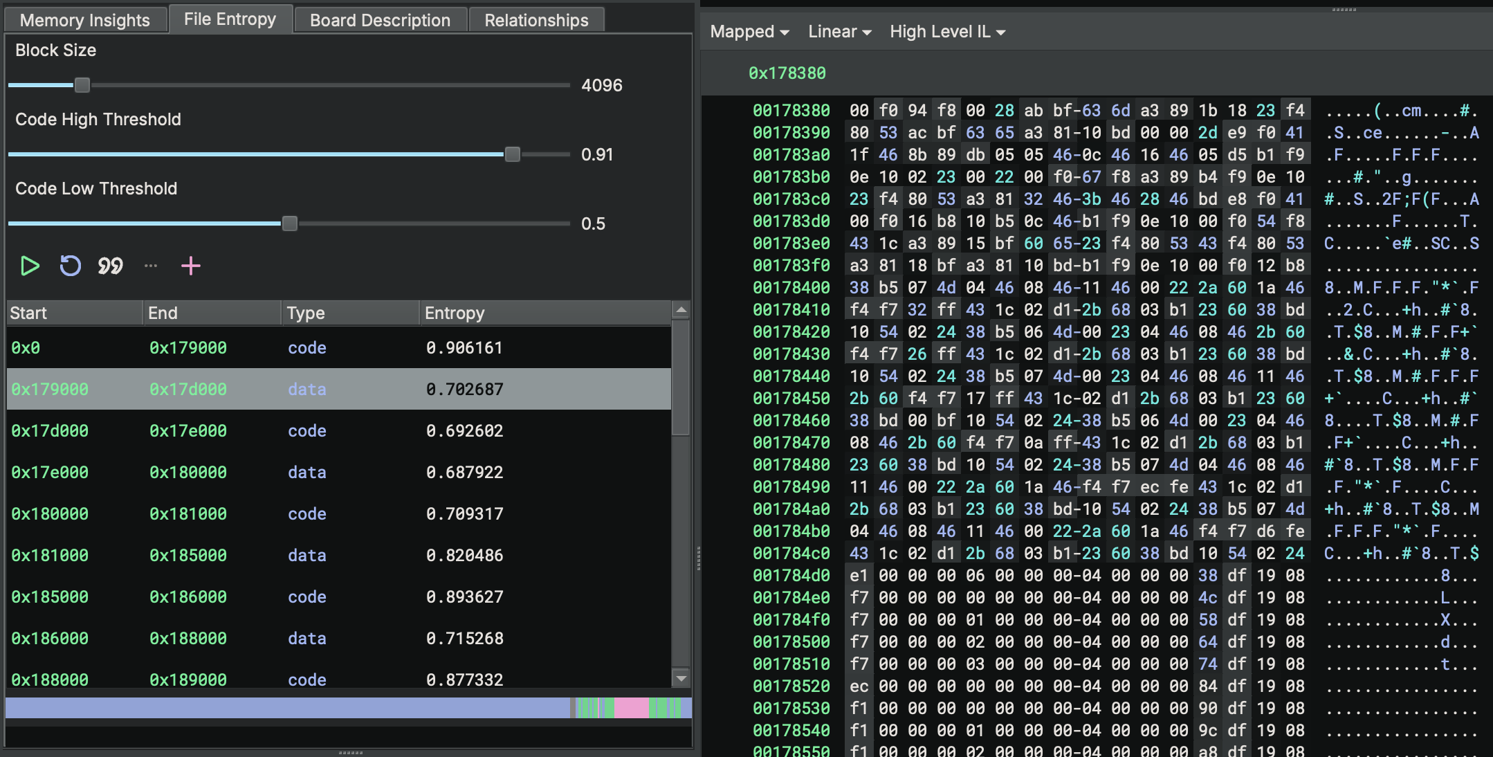 Entropy Analysis