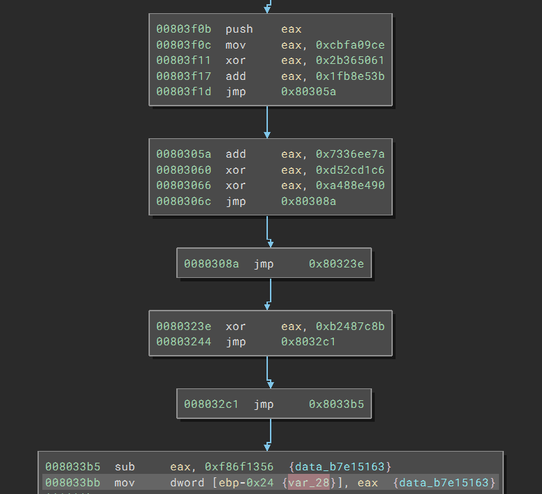 Stack variable assignment