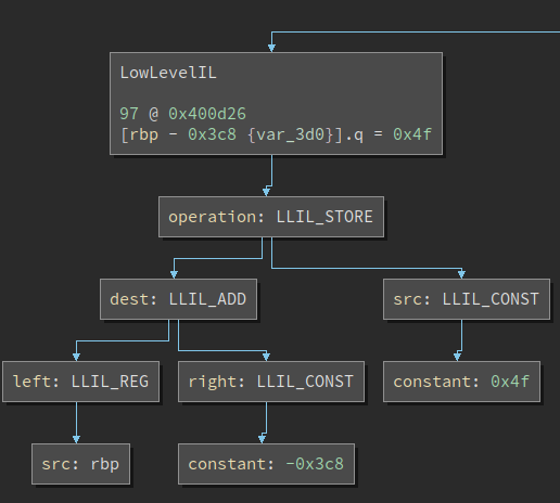 Instruction IL Decompisition