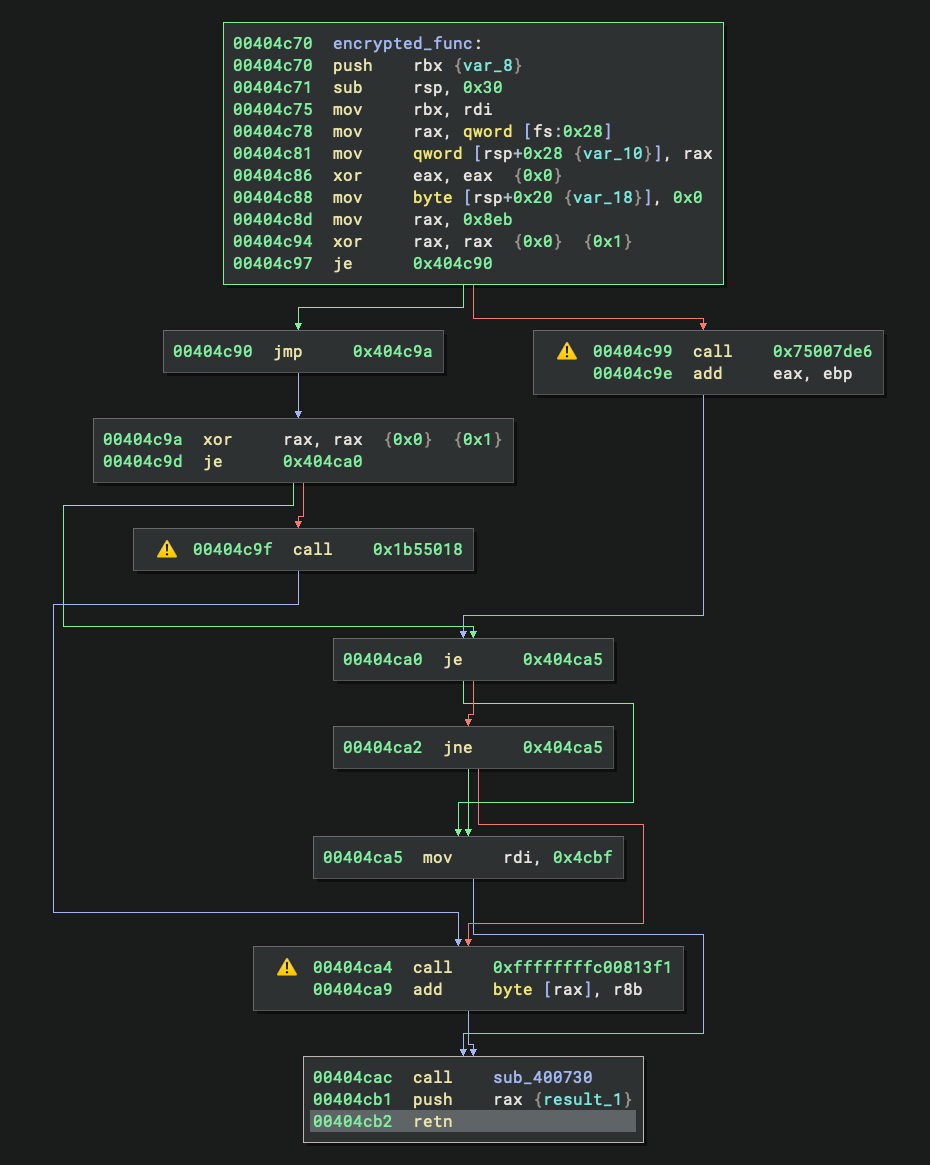 Code After RC4 Decryption
