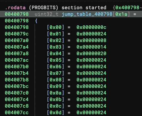 crackme_jumptable