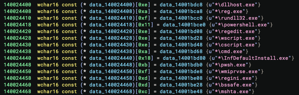 Program names list from UCPD.sys